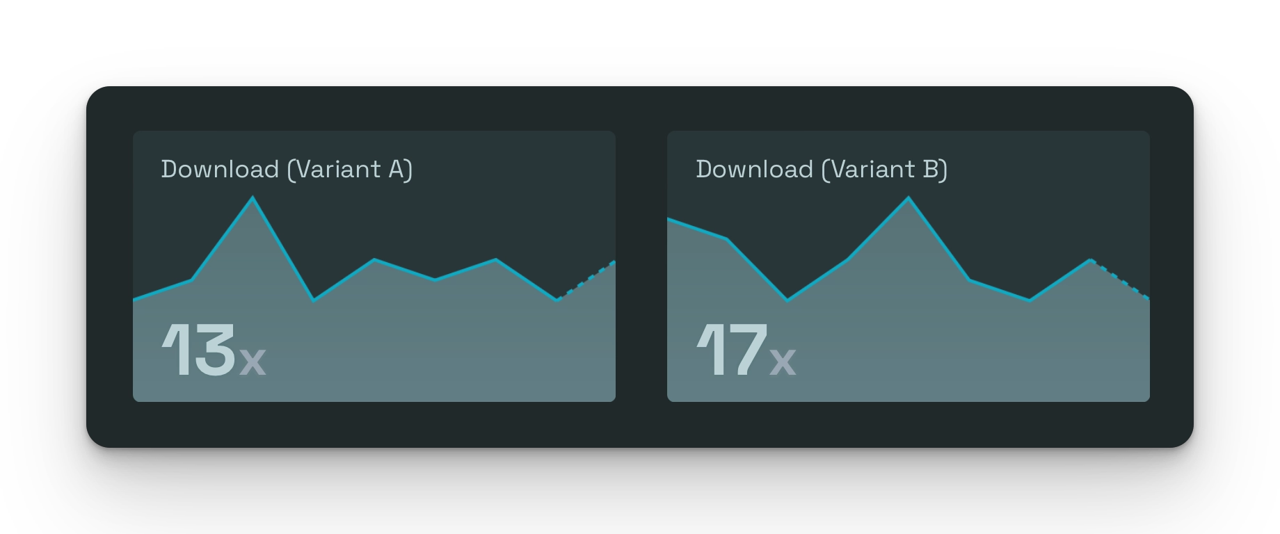 Conversion stats in Simple Analytics